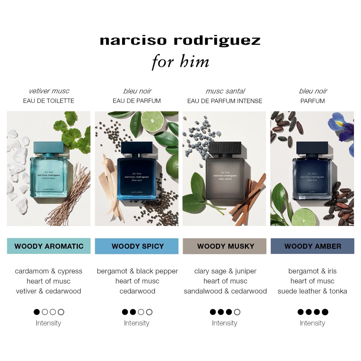 Musc Santal Eau de Parfum Intense