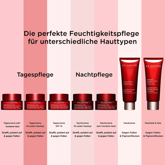 Superintensive Anti-Age Handcreme