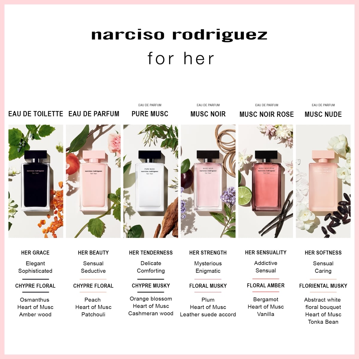 Musc Nude Eau de Parfum