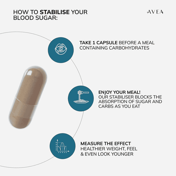 Stabiliser