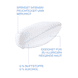 Dermallergo - Soothing Moisturizer
