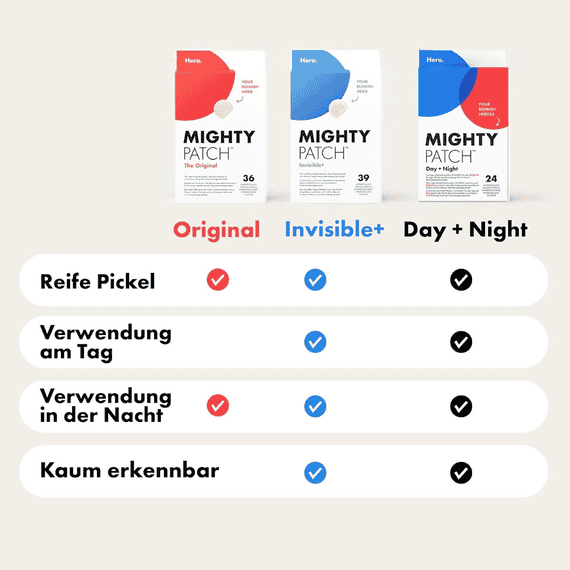 Mighty Patch Duo