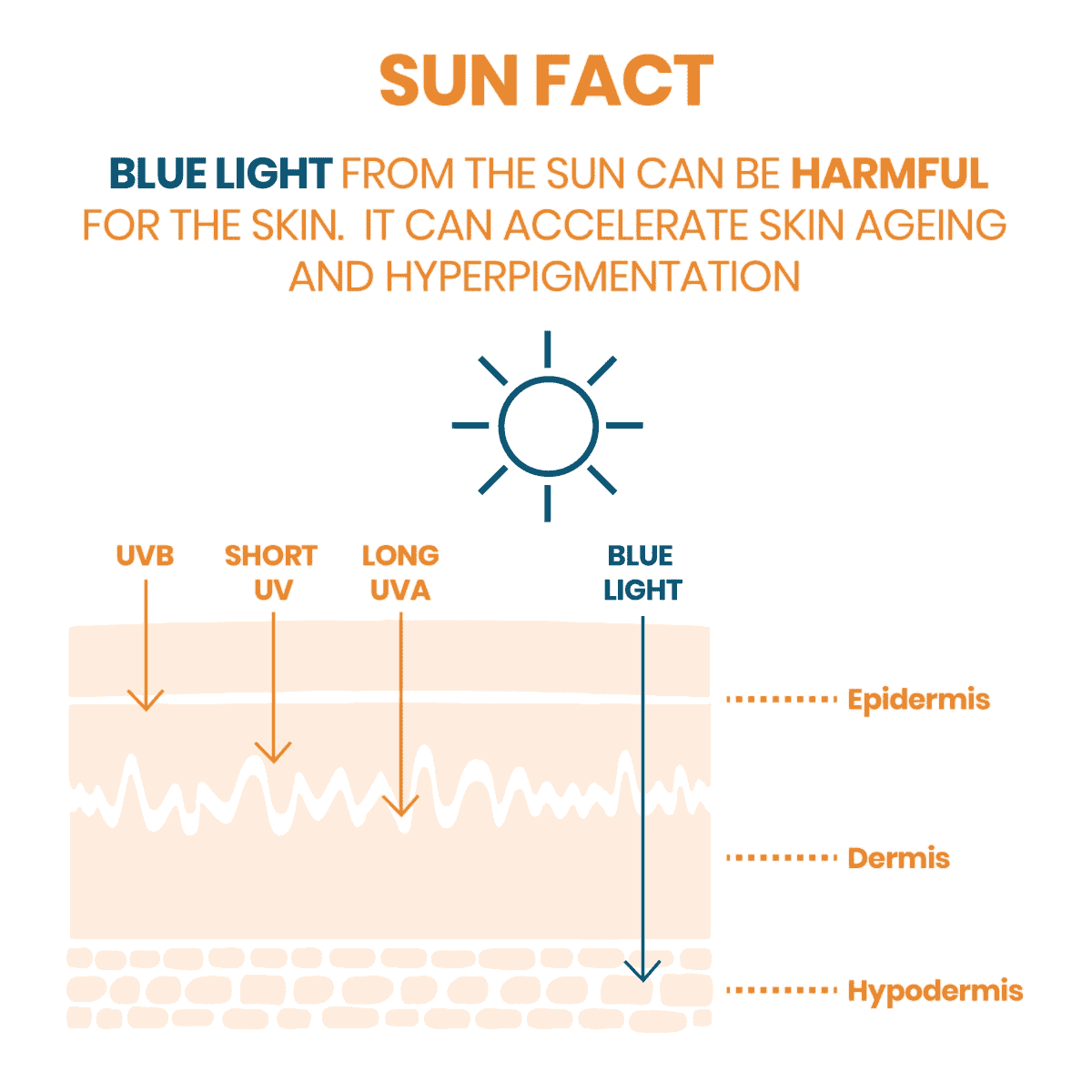 Crème solaire teintée SPF50+