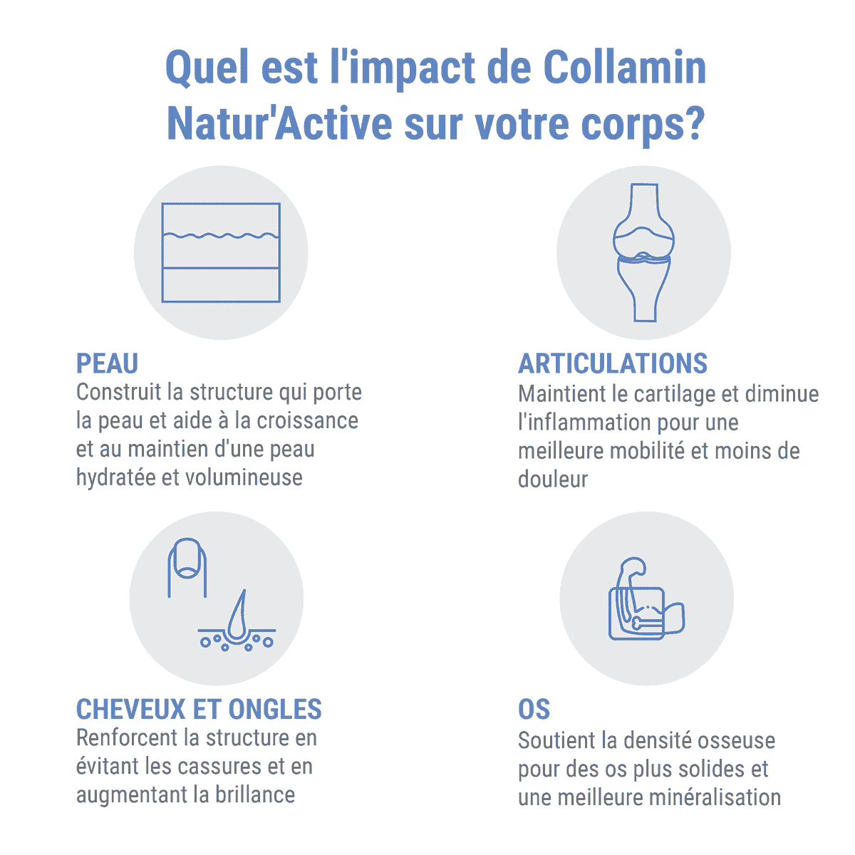 Sachets de Collagène Natur'Active