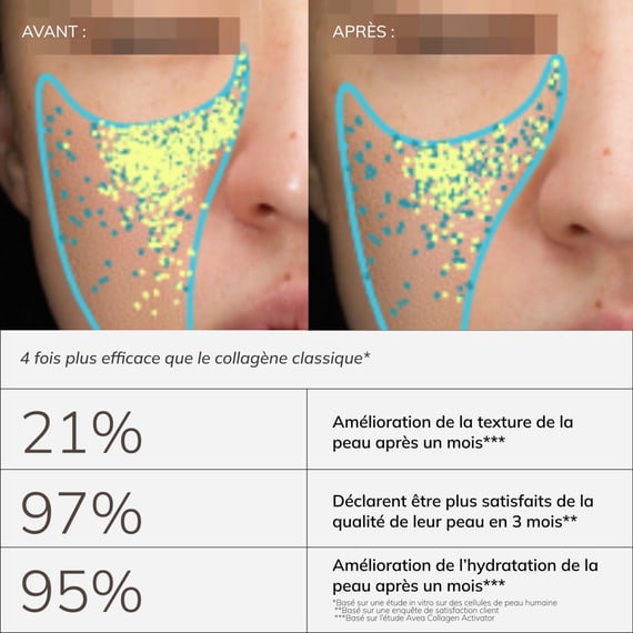 Collagen Activator Lemon
