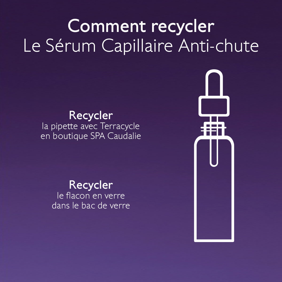 Sérum Capillaire Anti-Chute