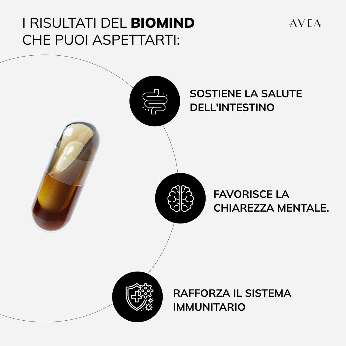 Biomind