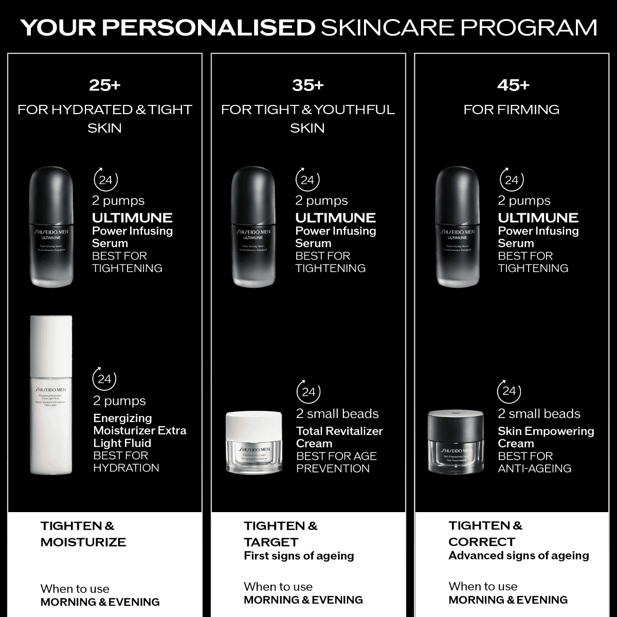 Men Power Infusing Serum