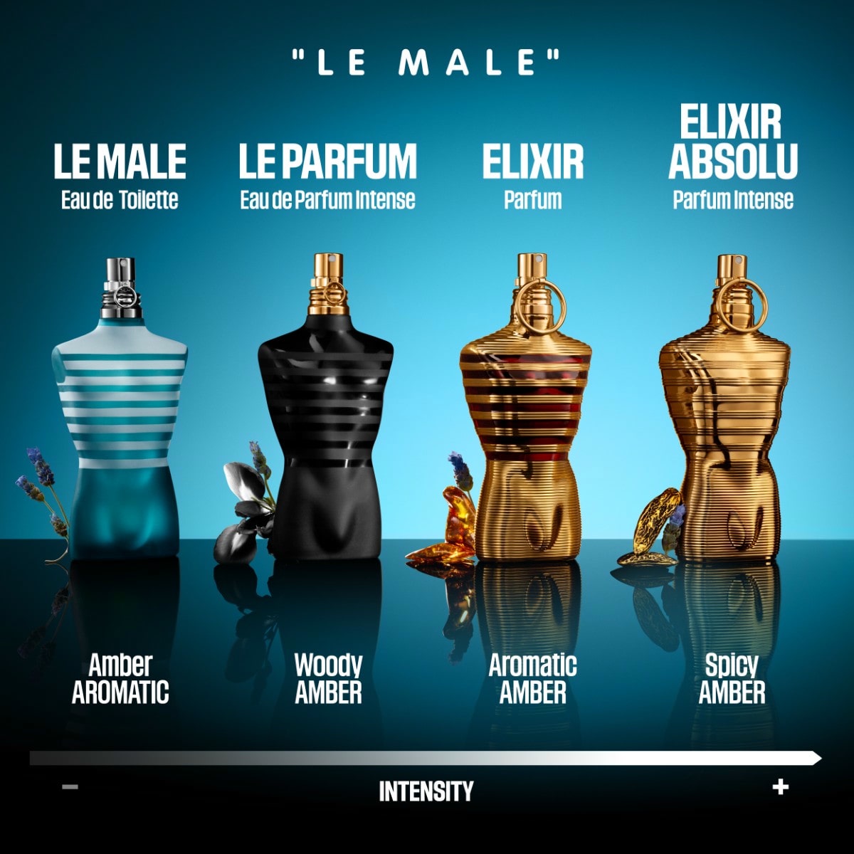Eau de Toilette