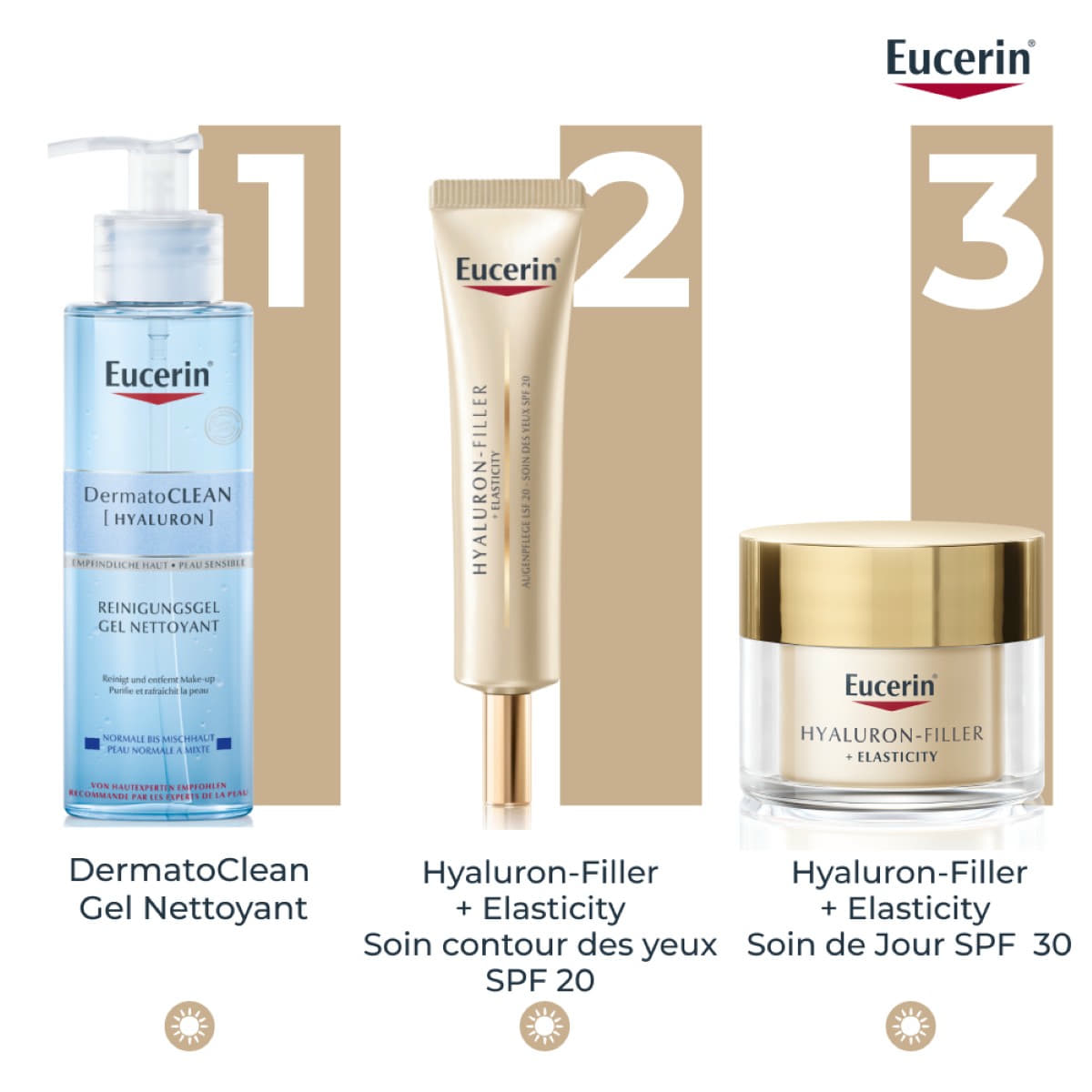 Elasticity Soin des Yeux SPF20