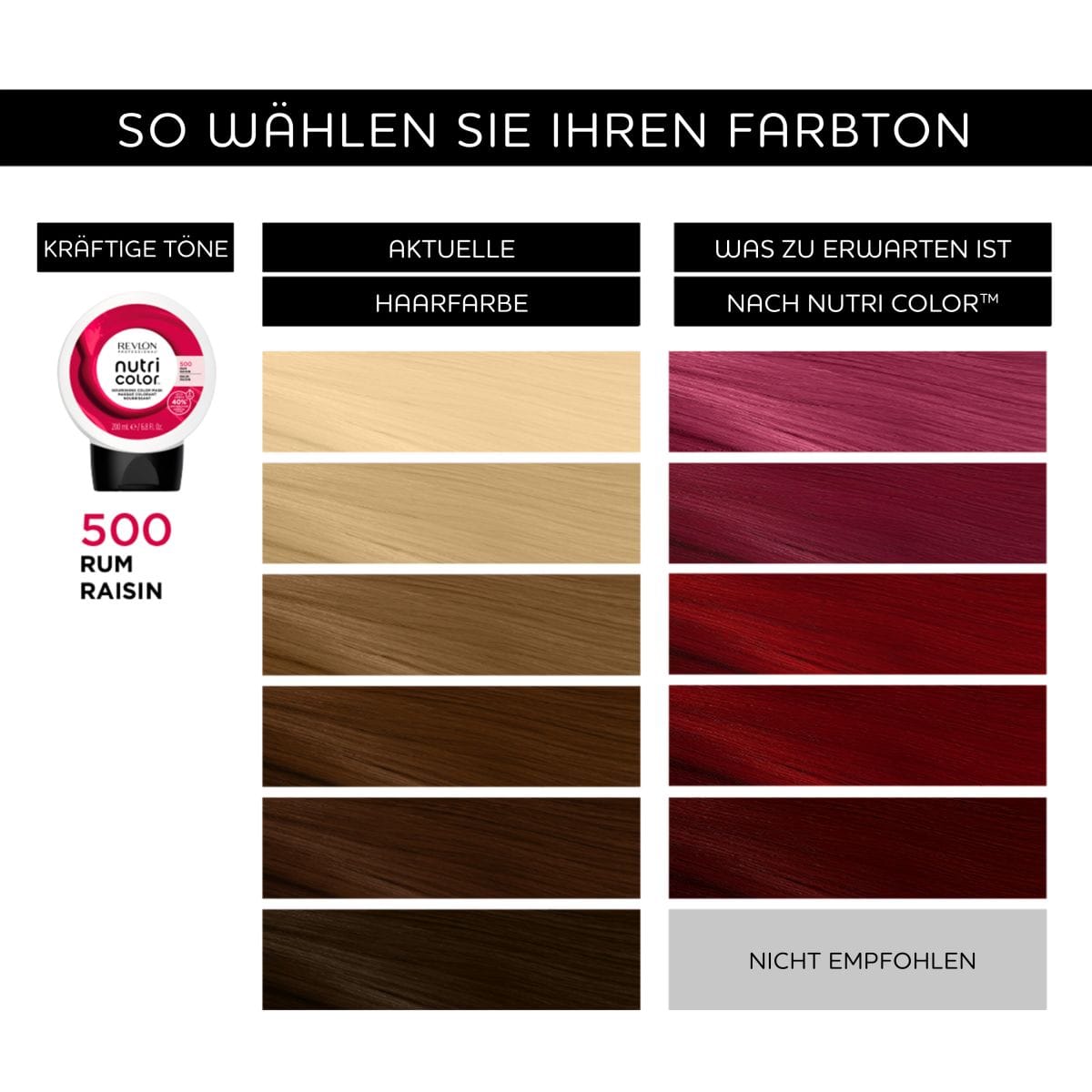 Nutri Color