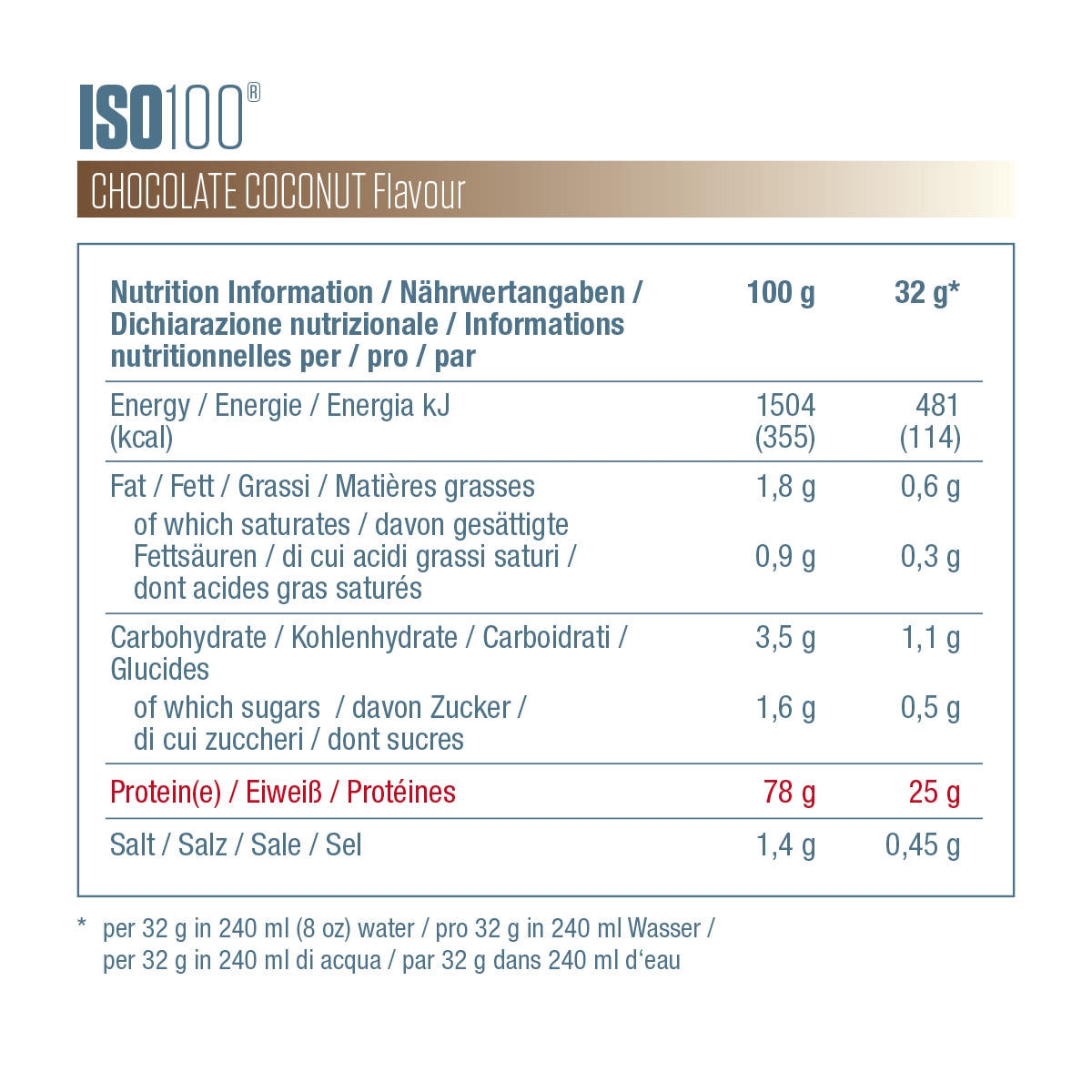 ISO100 - Chocolate Coconut
