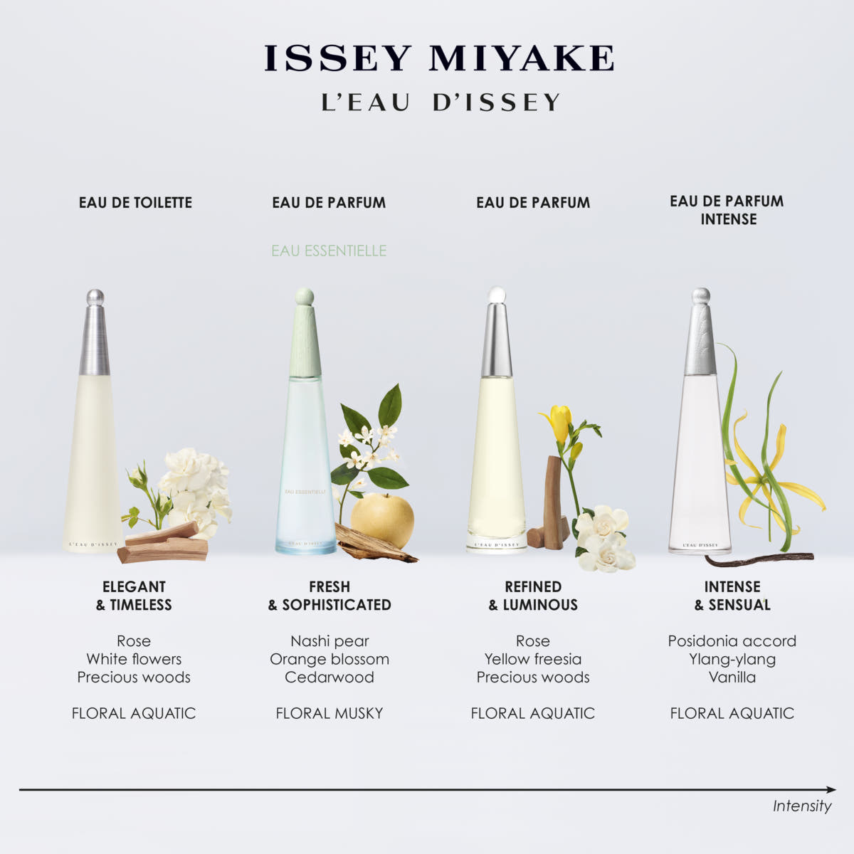 Eau Essentielle Eau de Parfum