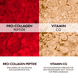 Collagen  Soins des yeux