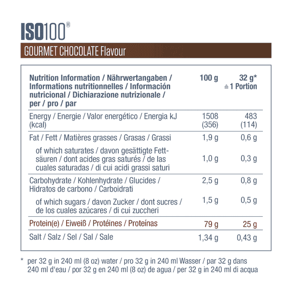 ISO100 - Gourmet Chocolate