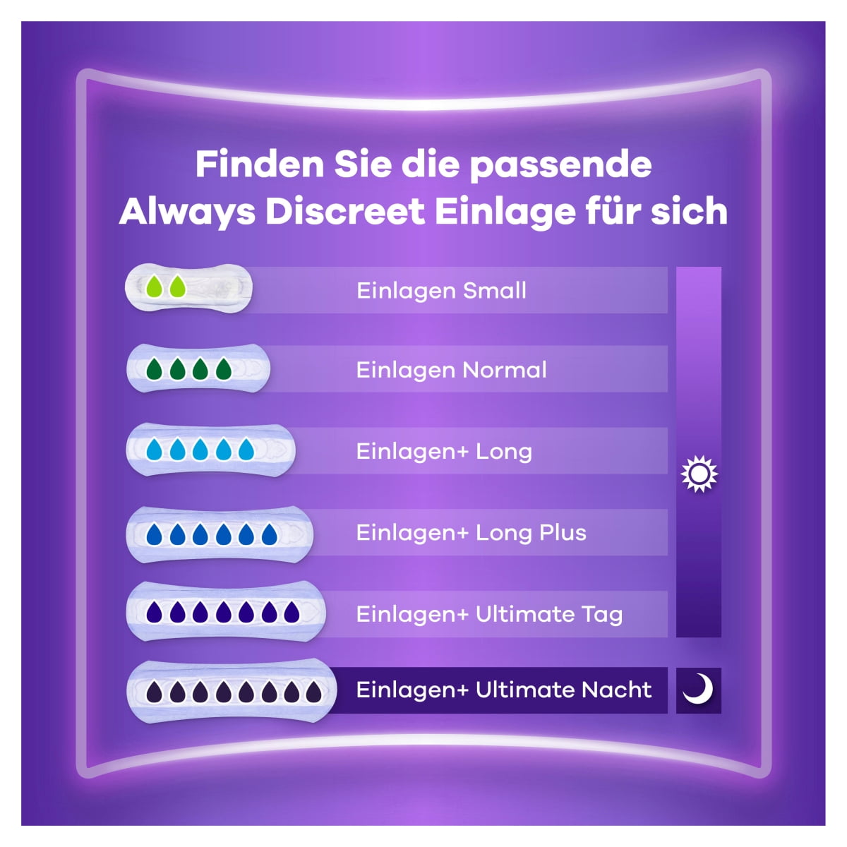 Inkontinenz Einlagen Long Monatspaket - 80 Stk.