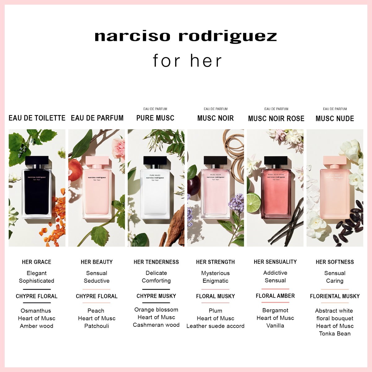 Eau De Toilette