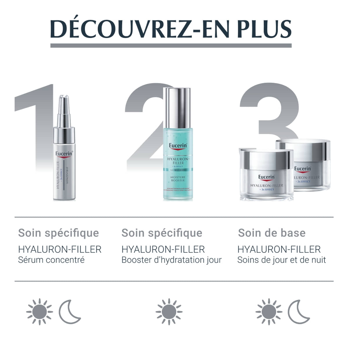 Soin contour des yeux