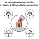 Vaporisateur de parfum Swarovski Couture