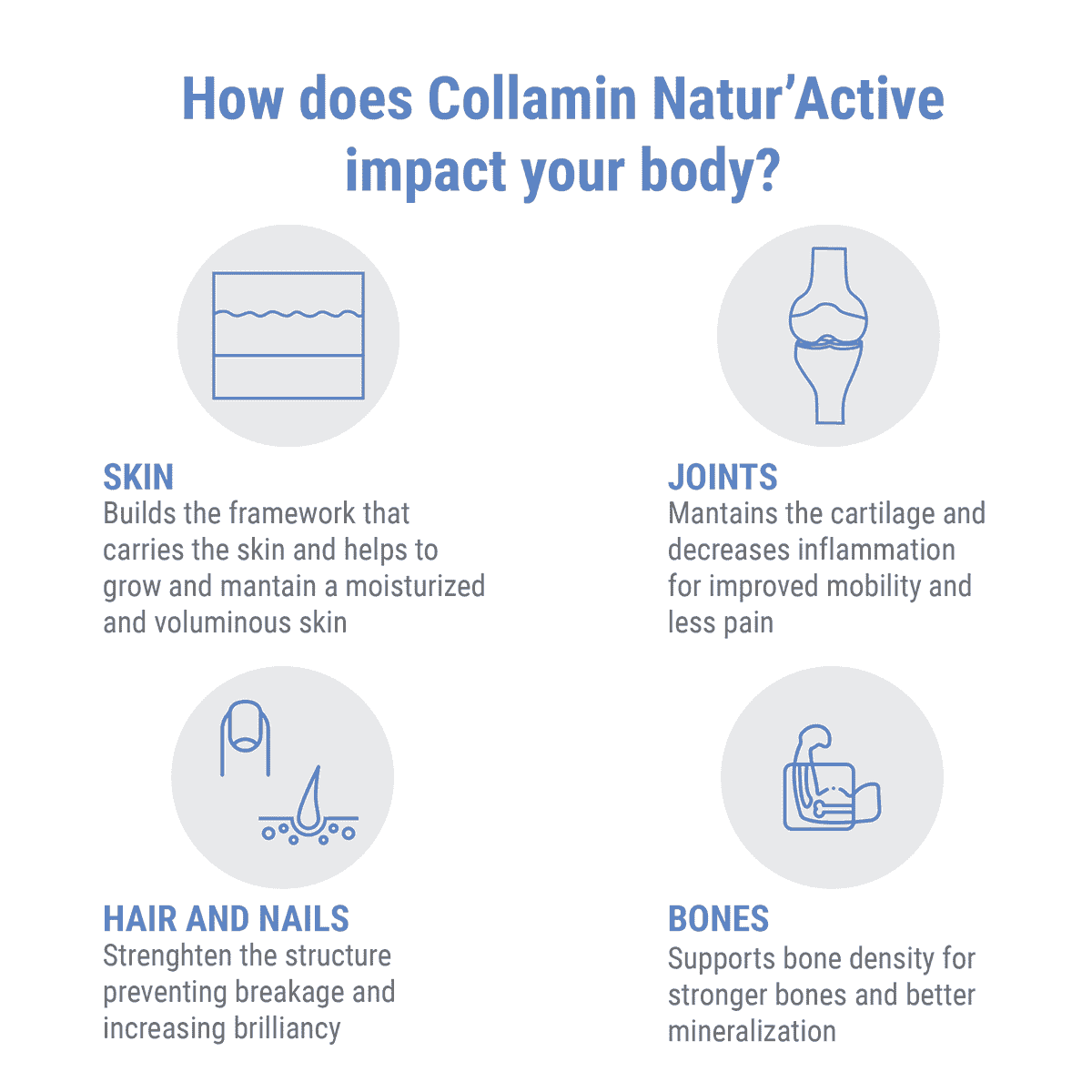 Natur'Active Collagen Sachets
