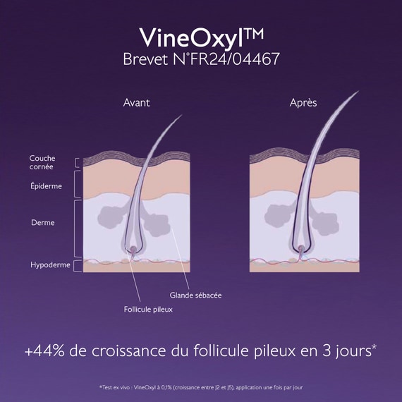 Shampoing Densité & Volume 200 ml