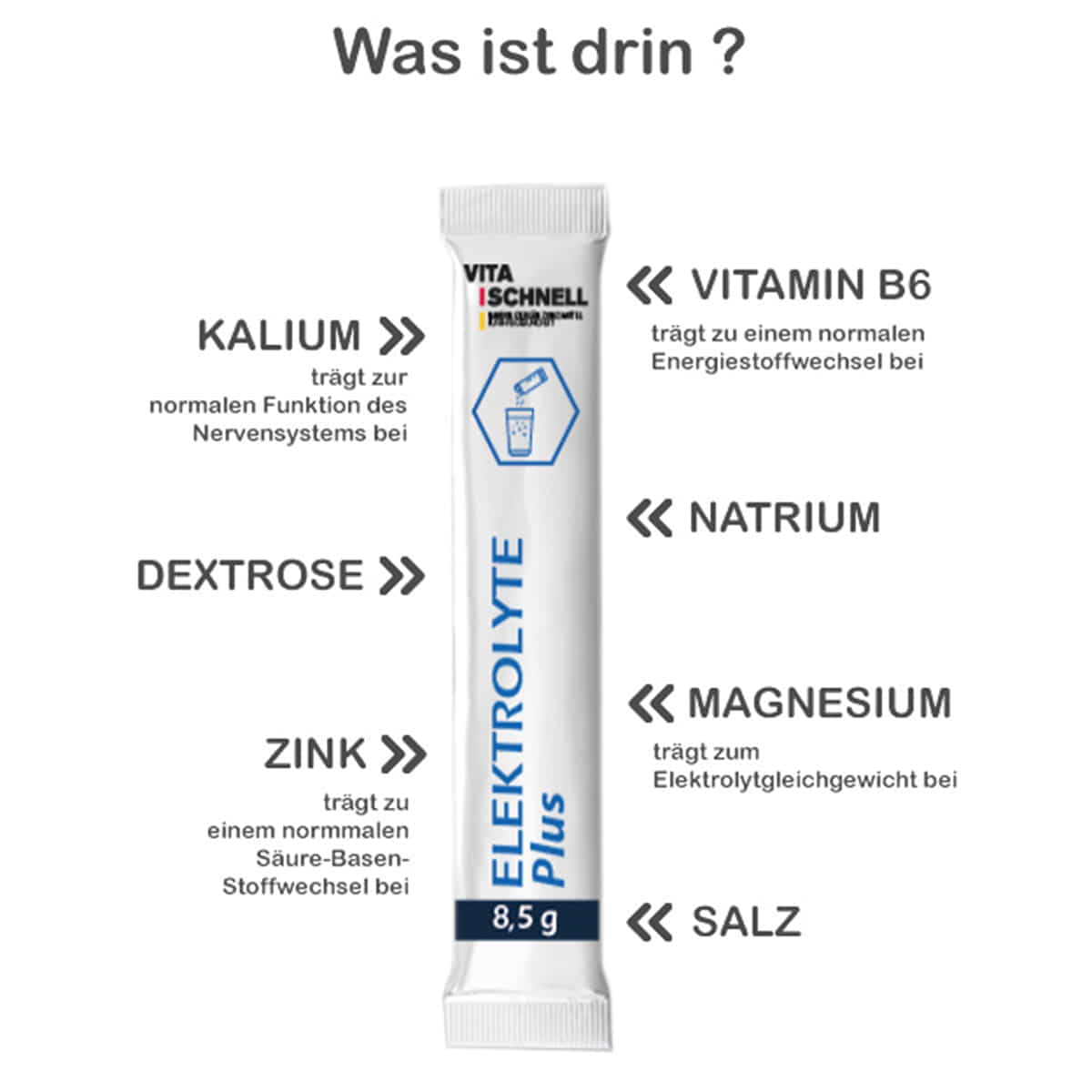 Elektrolyte Plus Beutel
