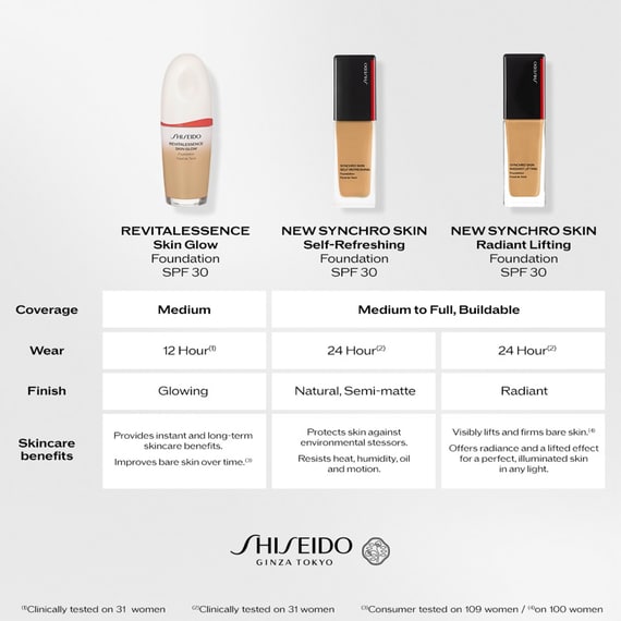 Self Refreshing Foundation
