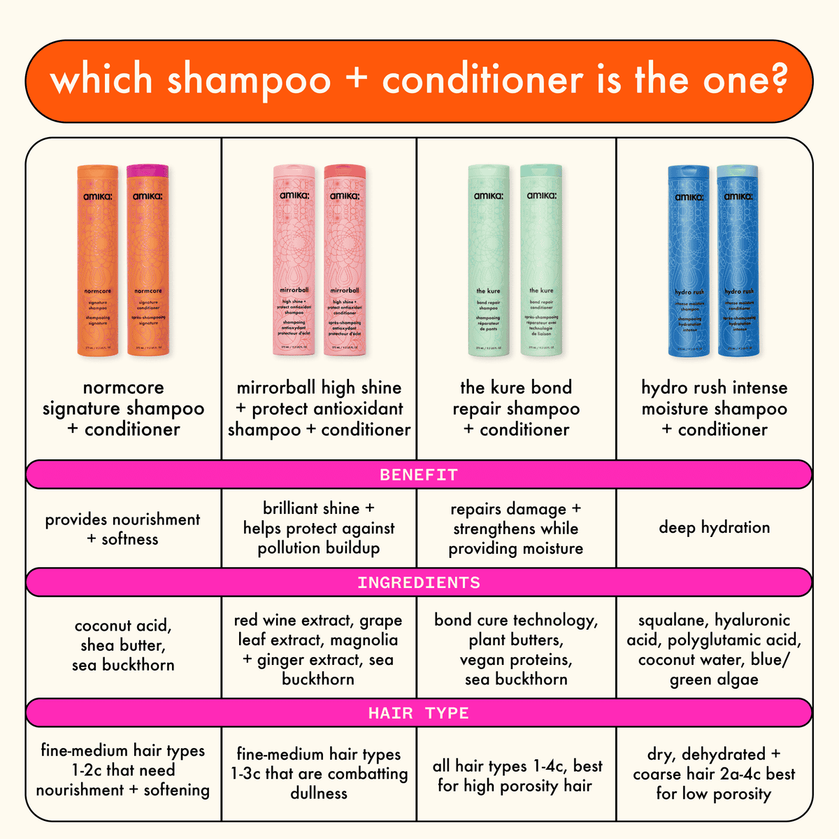 The Kure Strength Repair Shampoo 