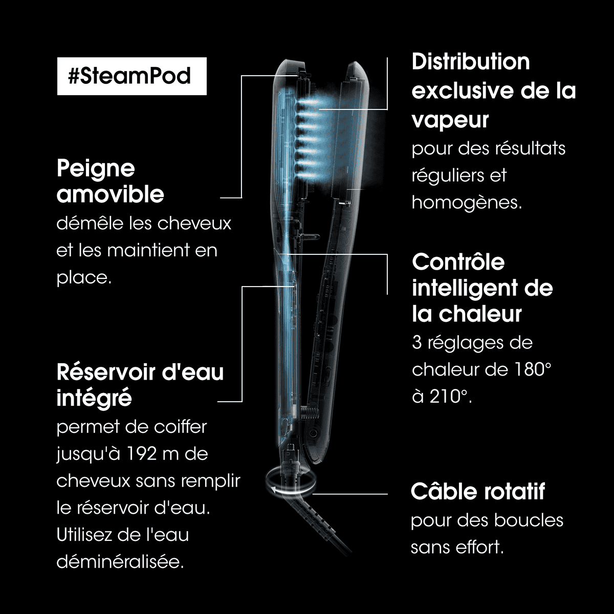 Steampod 3.0 Lisseur à Vapeur
