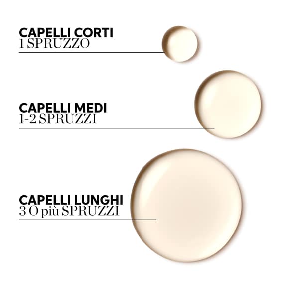 Light Oil