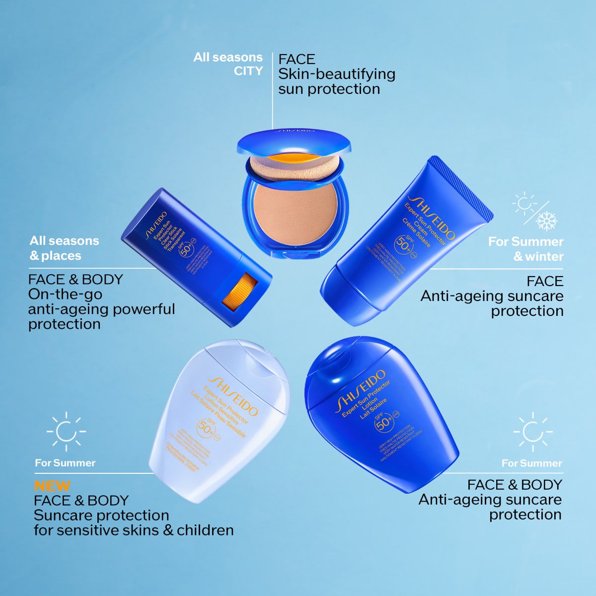 Expert Sun Protector Lotion Sensitive SPF50+