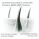 Élixir de jour pour le cuir chevelu avec UVA/UVB