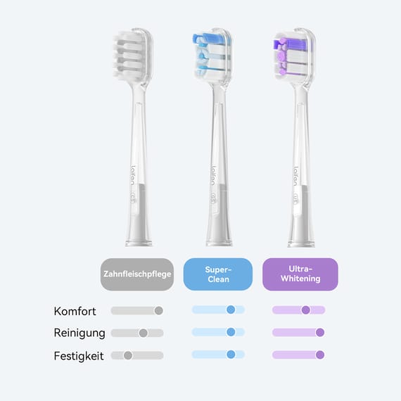 Wave ABS Sonic Toothbrush