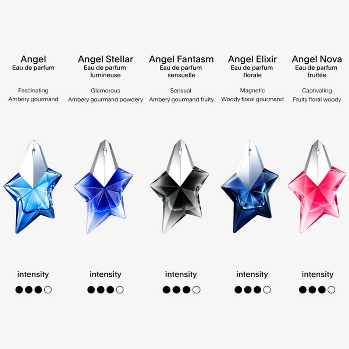 Angel Stellar Eau de Parfum