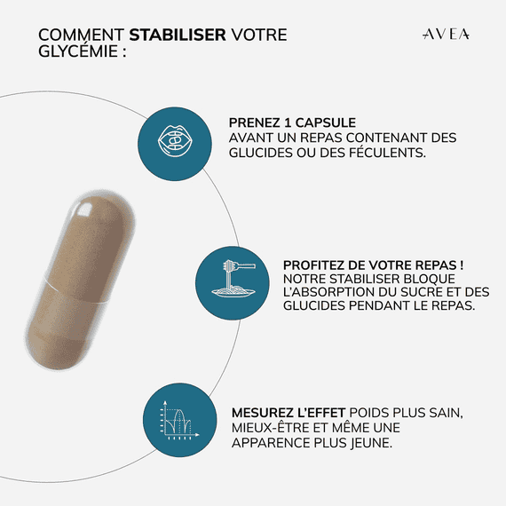 Stabiliser