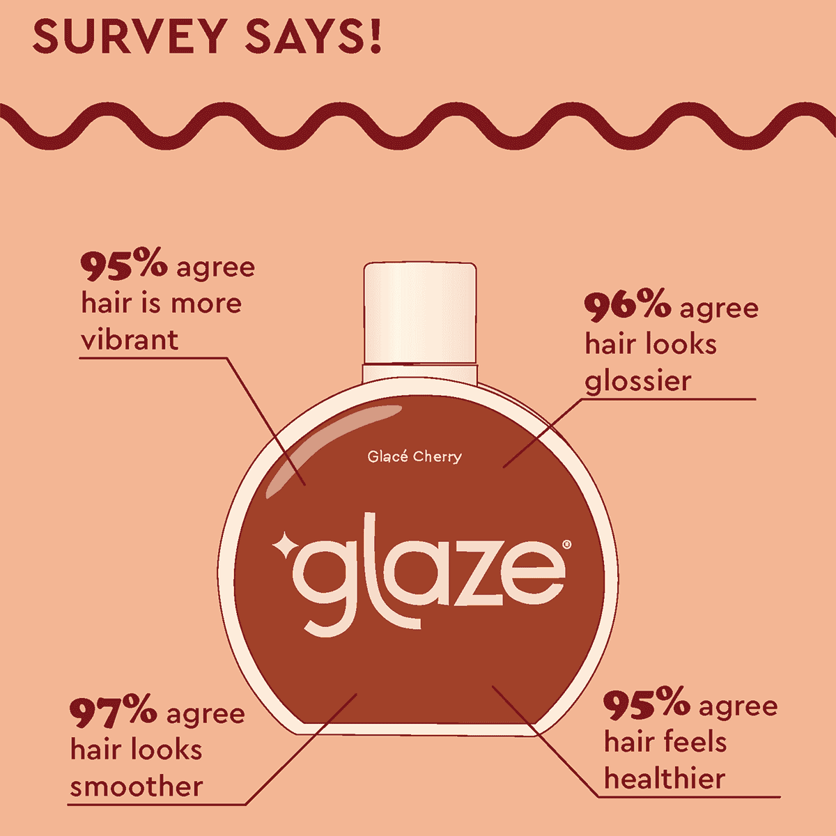 Super Color Conditioning Gloss Glace Cherry