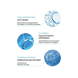 HA UV riche