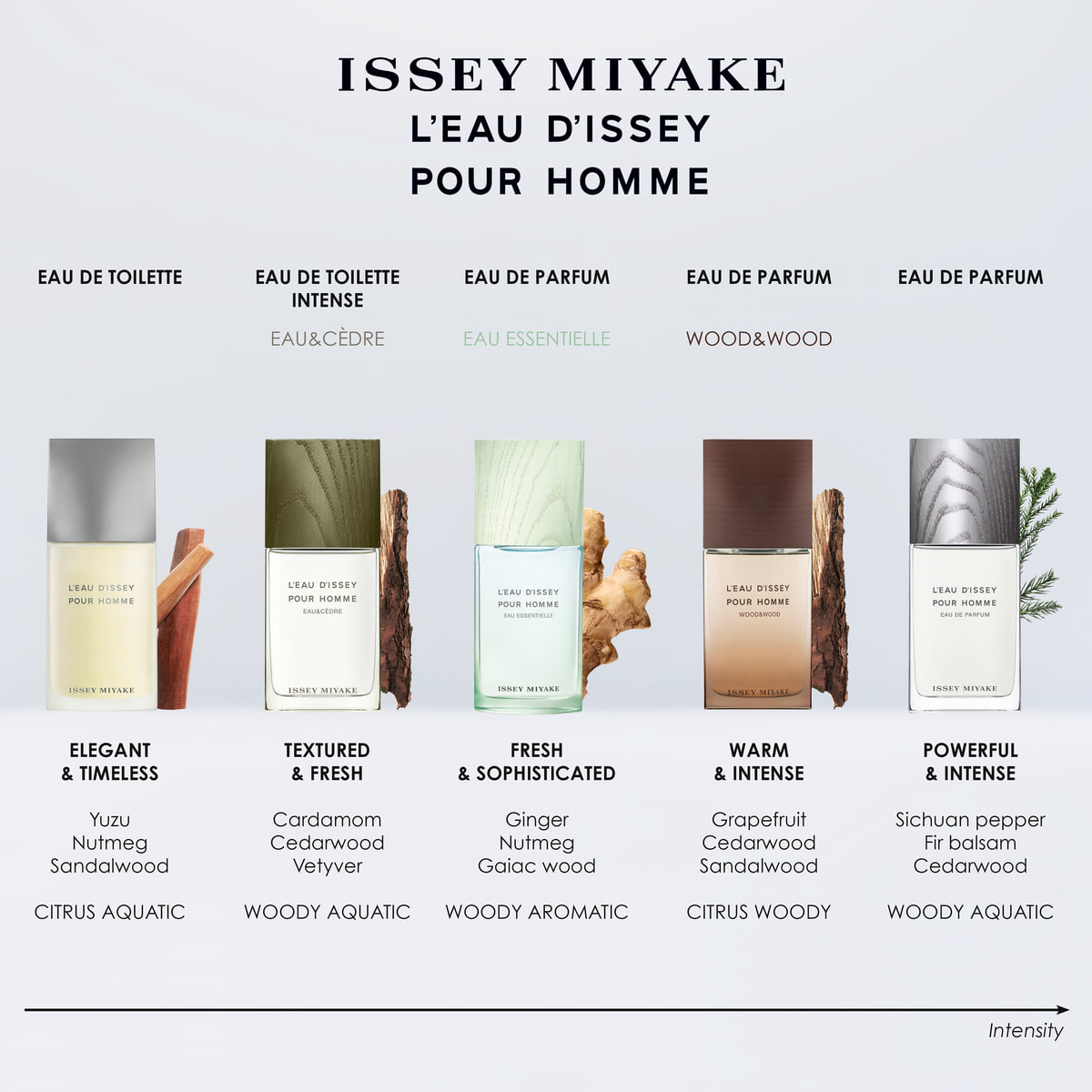 Eau Essentielle Eau de Parfum