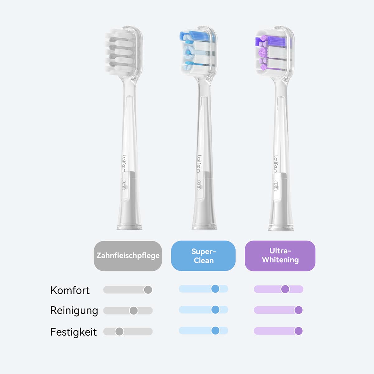 Wave ABS Sonic Toothbrush