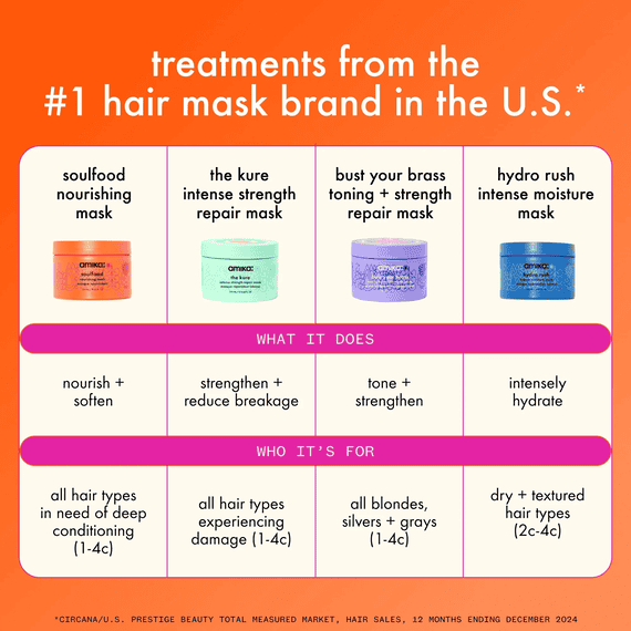 The Kure Intense Strength Repair Mask