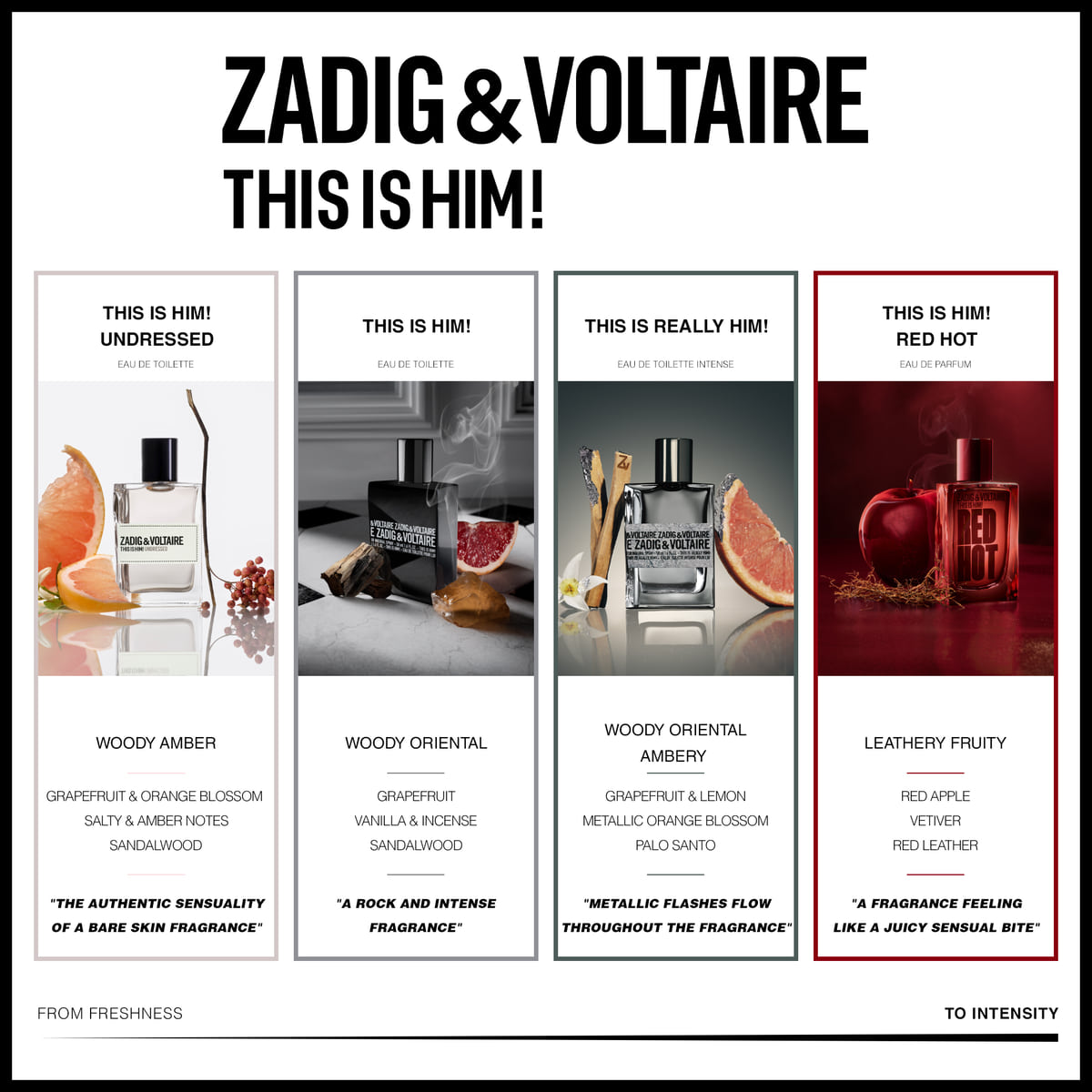 Red Hot Eau de Parfum
