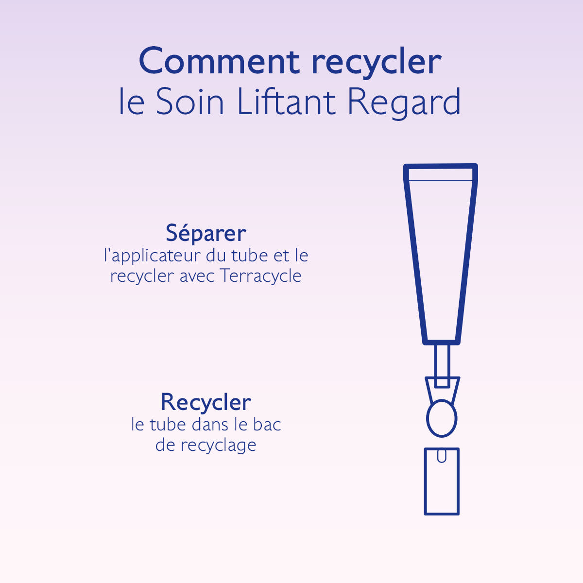Soin Liftant Regard