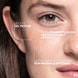 Siero Anti-Pigmentazione con Melasyl