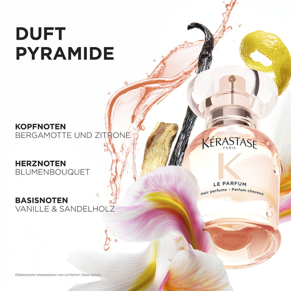 Gloss Absolu Le Parfum