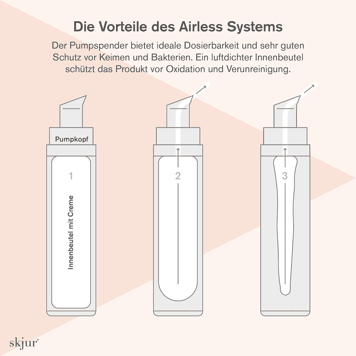 Augenpflege