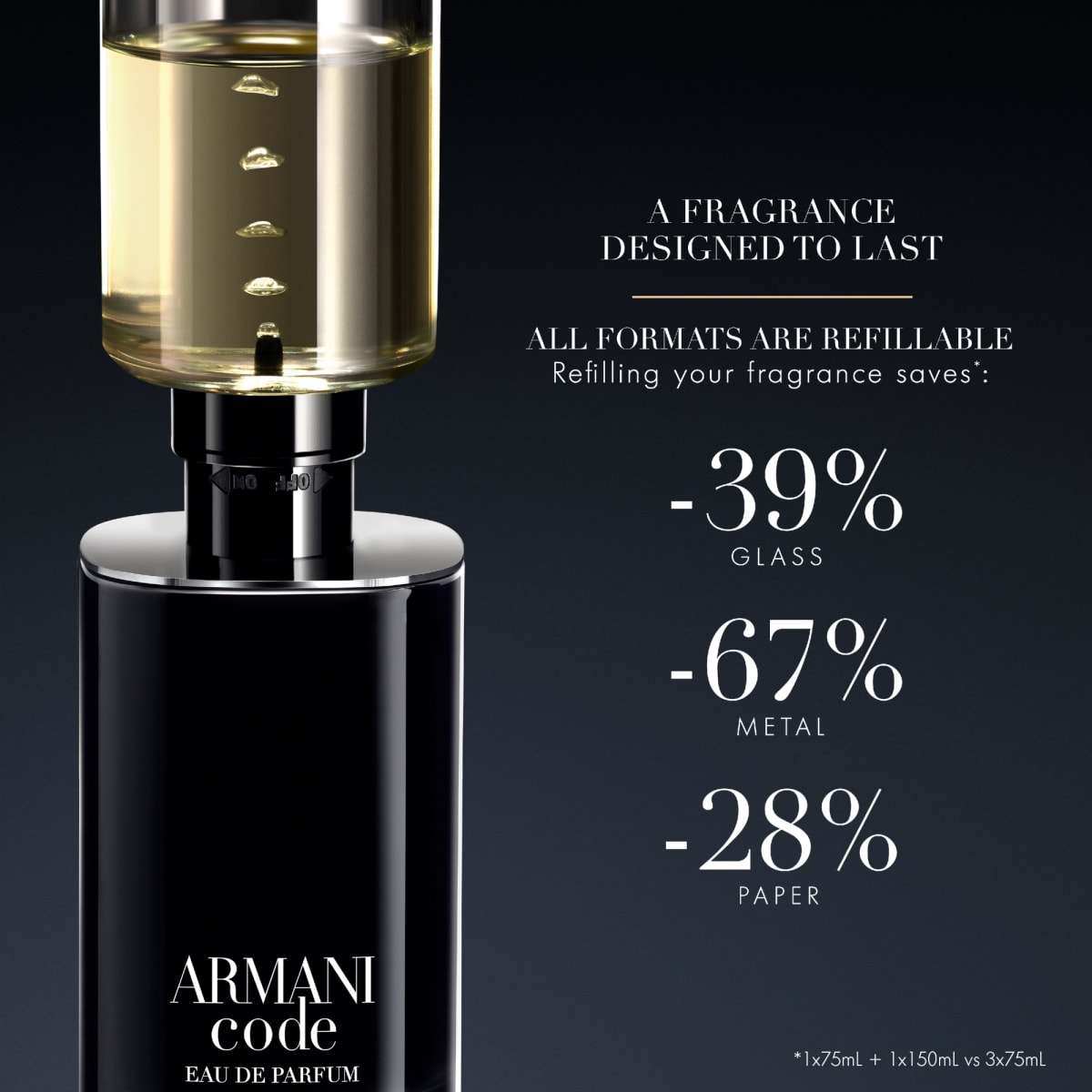 Code Eau de Parfum