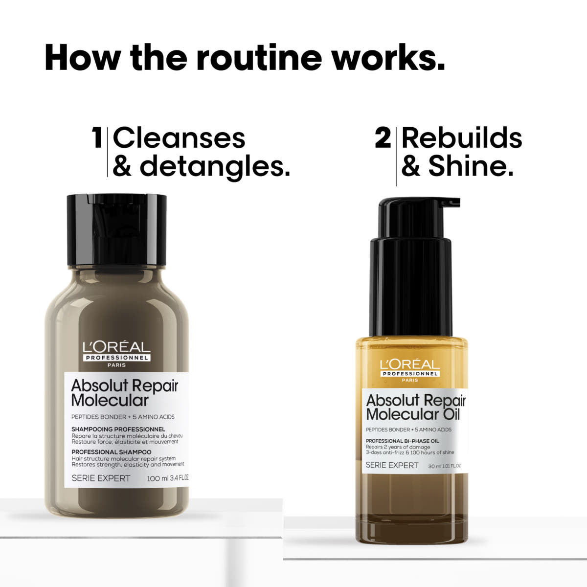 Absolut Repair Molecular Discovery Duo