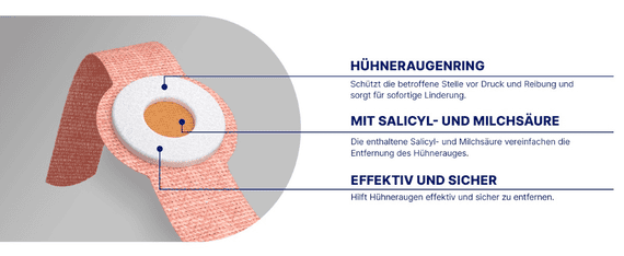 Hühneraugen-Pflaster