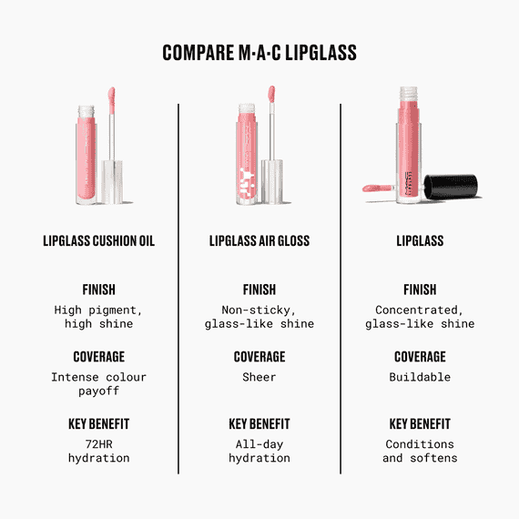 Lipglass Cushion High-Pigment Oil 