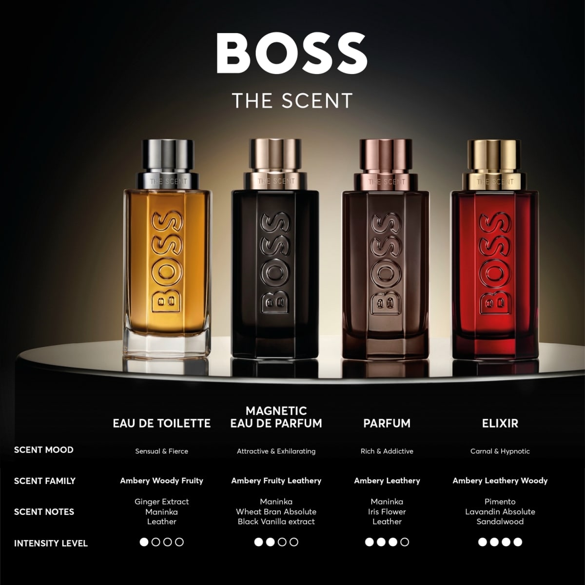 For Him Parfum